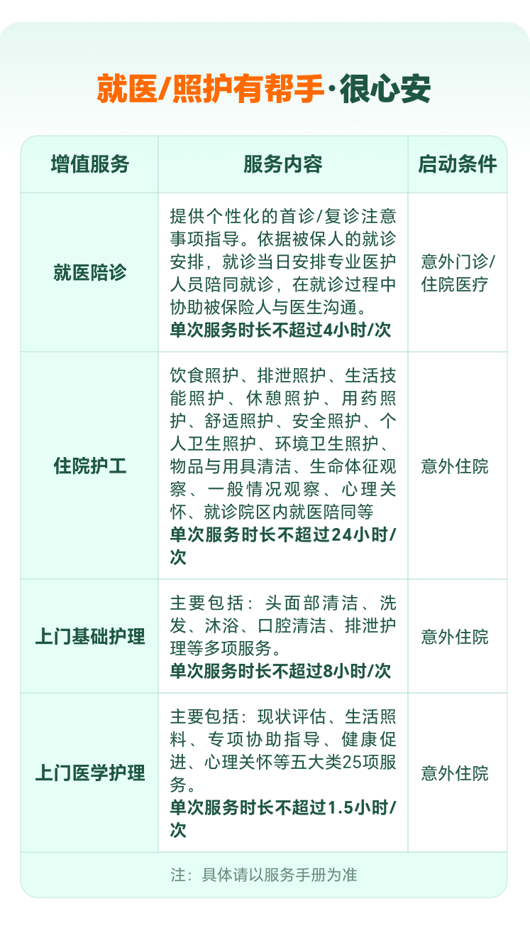 孝心安8号意外骨折保险金怎么算?给付比例和官方投保入口