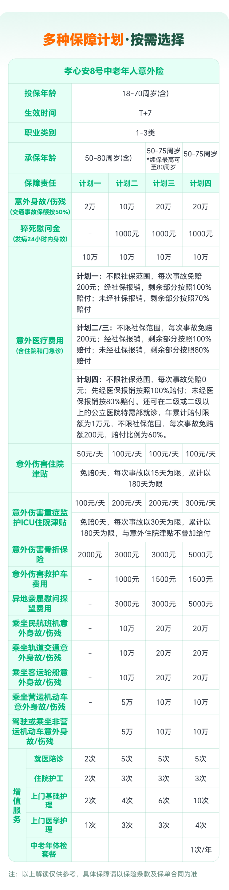 孝心安8号意外骨折保险金怎么算?给付比例和官方投保入口