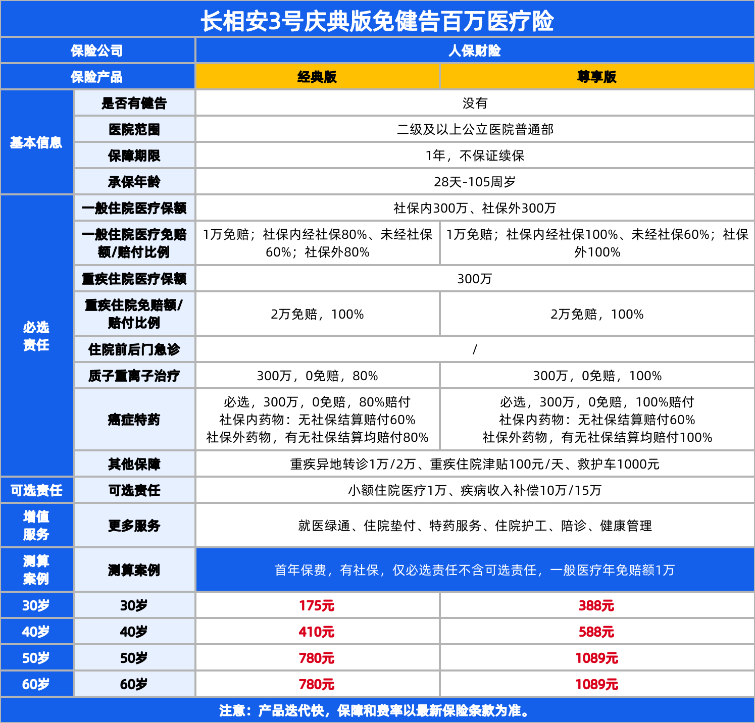 长相安3号庆典版保障详情