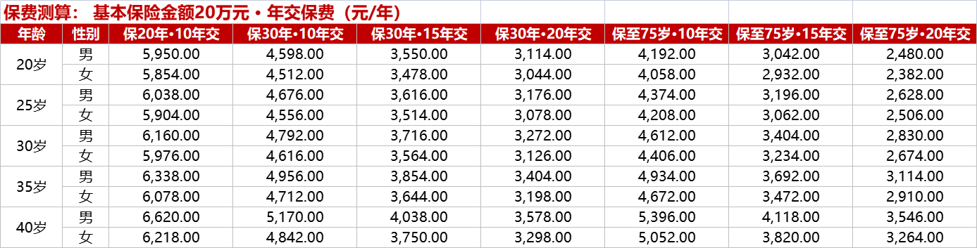 中英人寿百万护驾两全保险适合什么人买？返还型意外险适配人群，官方投保入口在哪里？推荐慧择网