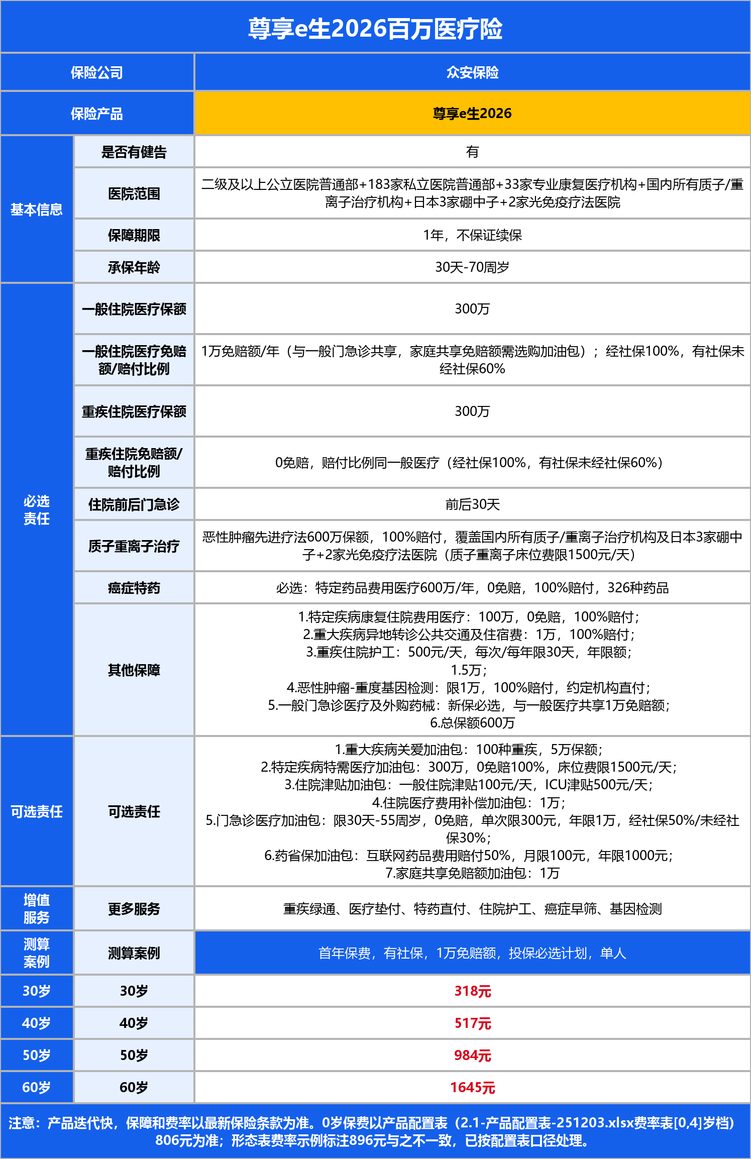 尊享e生2026怎么样