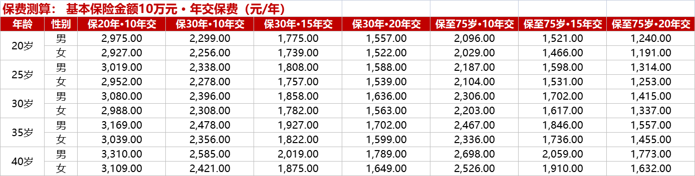 中英人寿百万护驾两全保险保什么?返还型意外险保障责任解读,官方投保入口在慧择