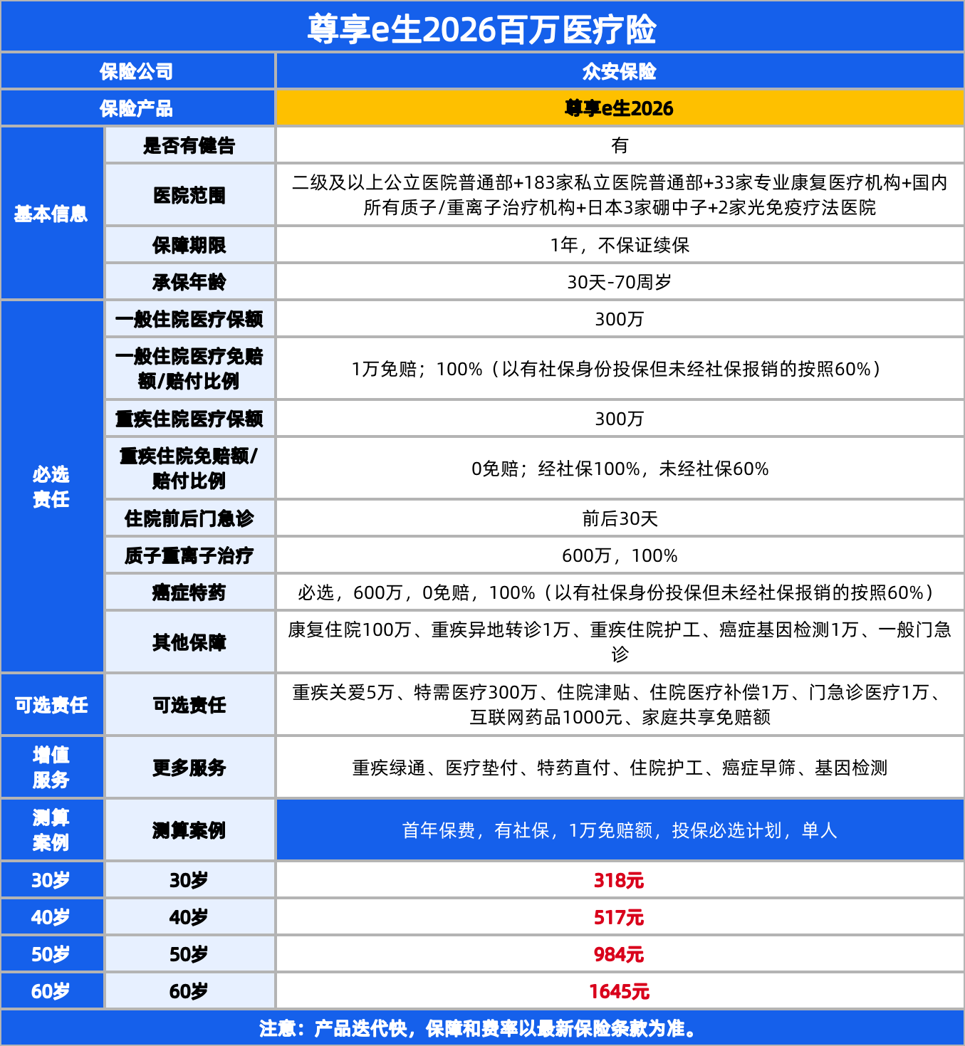 尊享e生2026保障详情